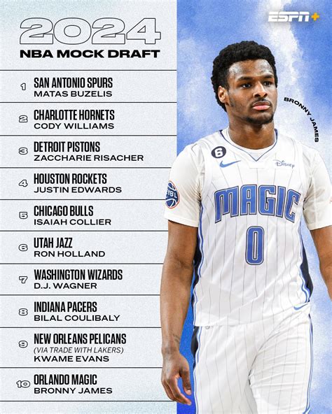 neds nba tips|NBA Draft 2024: How to Watch First Round Tonight From Anyway.